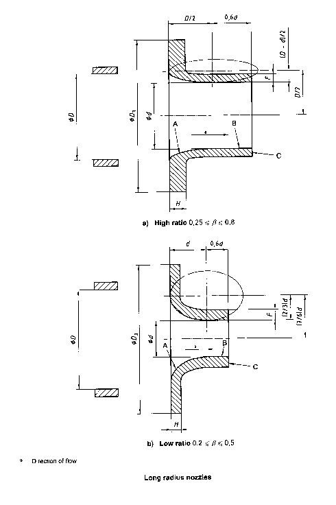 Long radius nozzles